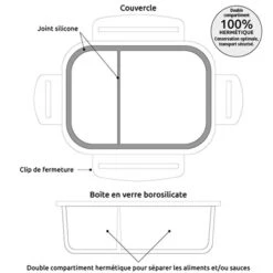 Kit Déjeuner à L'extérieur -Cuisine Fournitures Boutique 609154 4 1 Kit dejeuner a l exterieur Mathon
